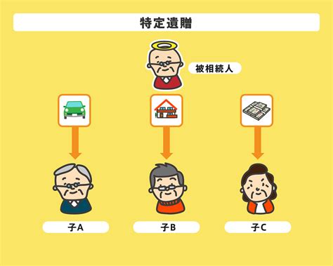 遺相|遺贈とは？相続との違いや注意点、包括遺贈と特定遺贈について。